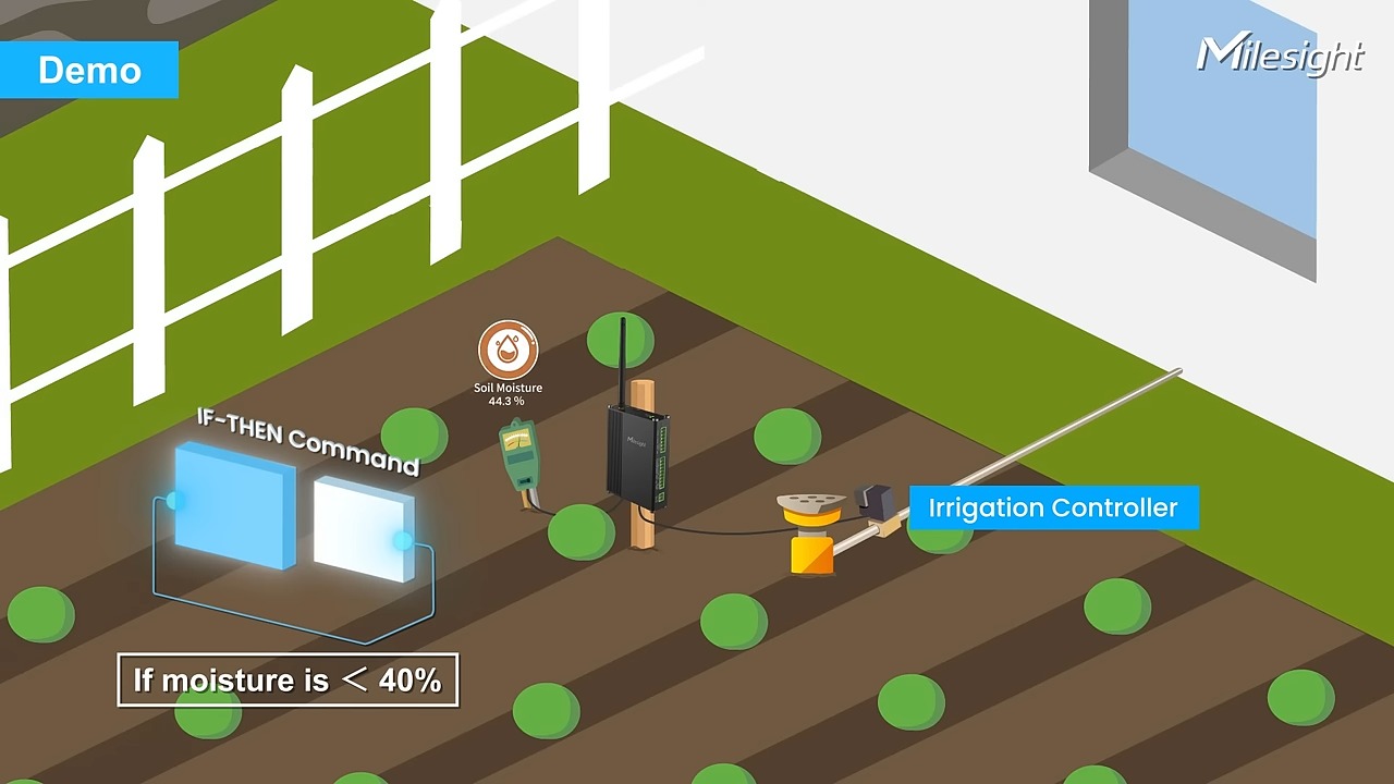 Outdoor Lighting & Feature Monitoring (UC300)