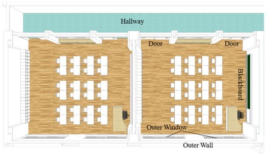 Typical classroom layout with entrances and exits