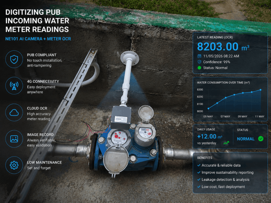 MeterOCR AI camera for PUB water meter reading Singapore